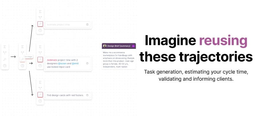 A visual representation of the AI Canvas showing interconnected design tasks and summaries.